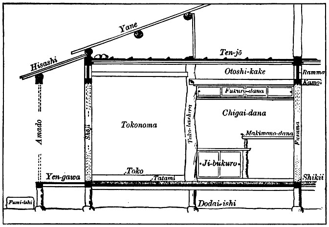 Edward Morse 1885 section through verandah and guest-room showing shōji and fusuma grooves